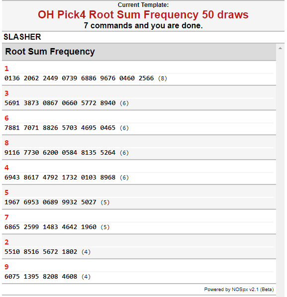 Pick 4 Root Sum Chart